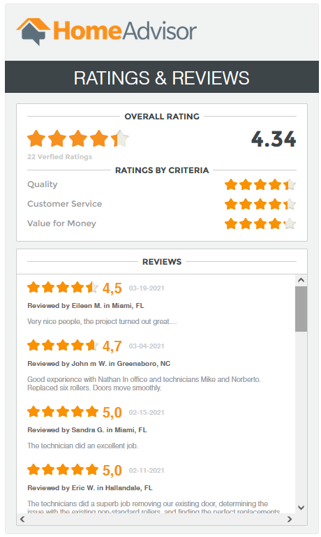 Home-Advisor-Ratings